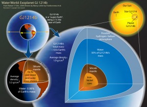 planeta apelor ,descoperita recent , isi dezvaluie misterul