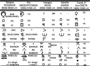 tablitele de la tarataria .mistere si adevaruri