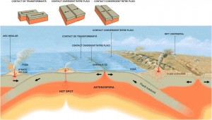 cum se nasc muntii recicalrea placilor tectonice