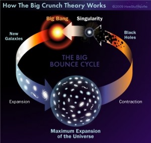 big-crunch-theory-big-bounce