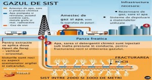 Noile tehnologii un pas inainte sau un rau necesar-fracturarea hidraulica