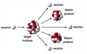Fisiune-nucleara-710x444