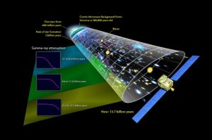 Nasterea Universului intre Big-Bang si Big Bounce