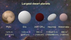 2007 OR10, o planeta pitica mai mare decat se asteptau oamenii de stiinta