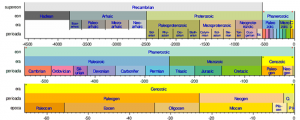 scurta-istorie-a-terrei-erele-geologice